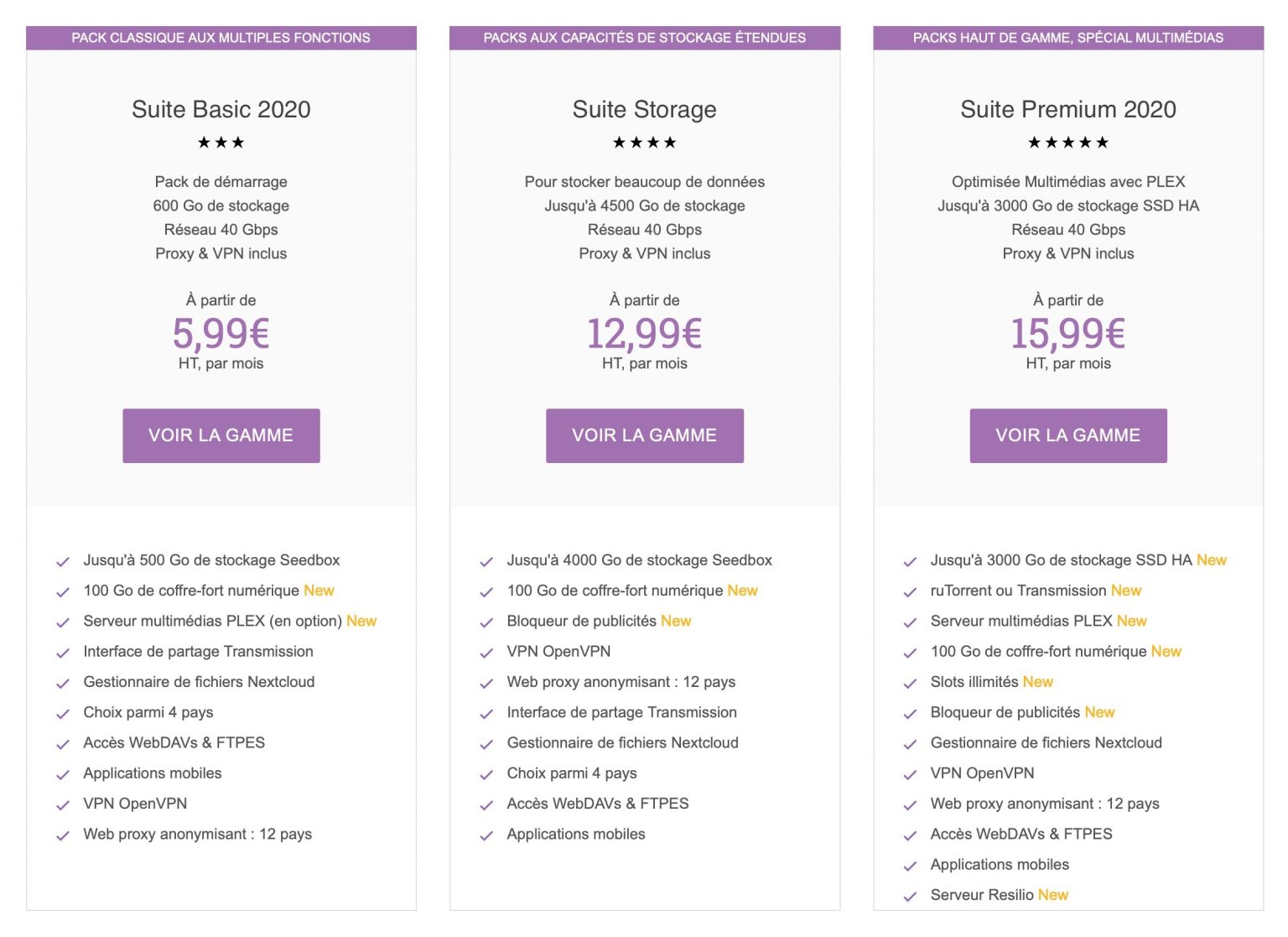 Mon avis sur Seedbox.fr un service complet et très rapide