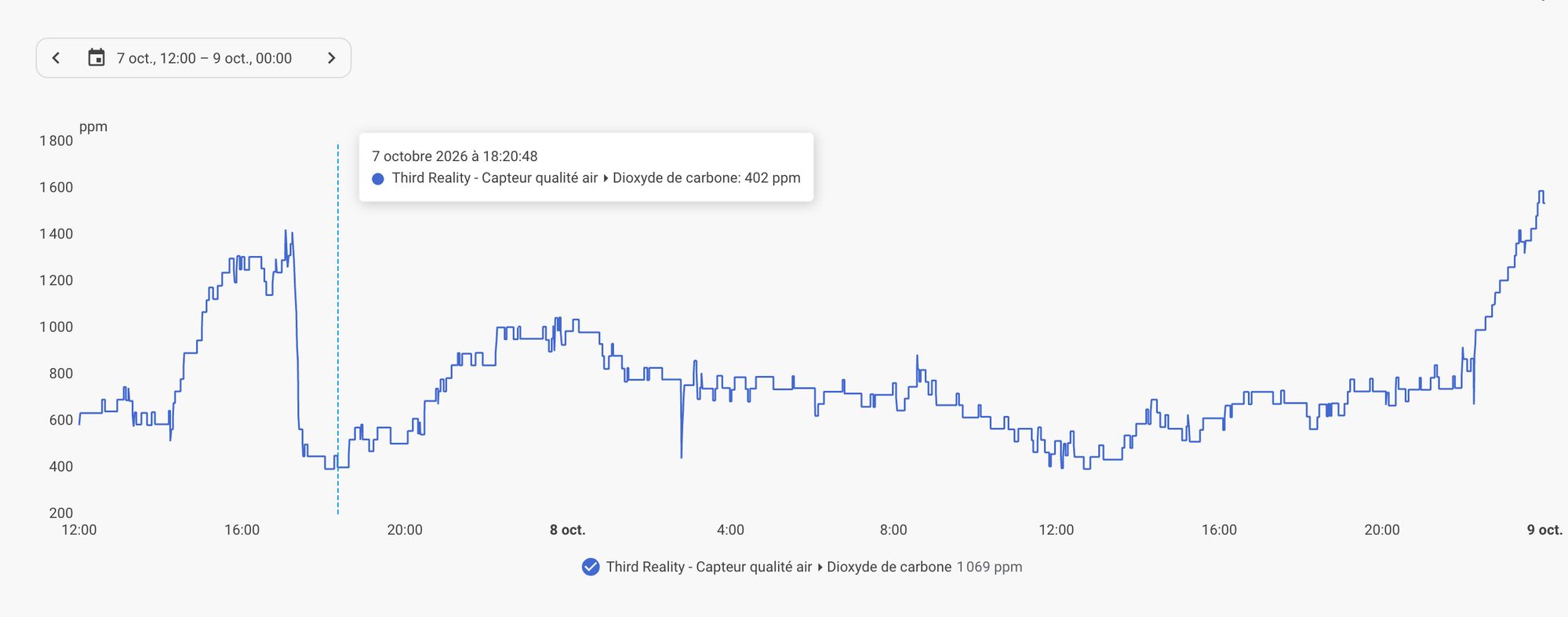 Historique capteur third reality