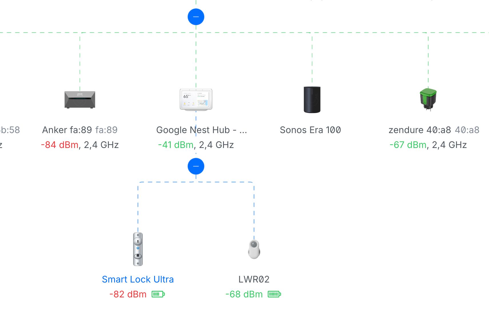 UniFi network topologie thread